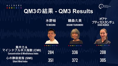 Tokyo Quantified Meditation Challenge organised by the World Meditation League and All Here