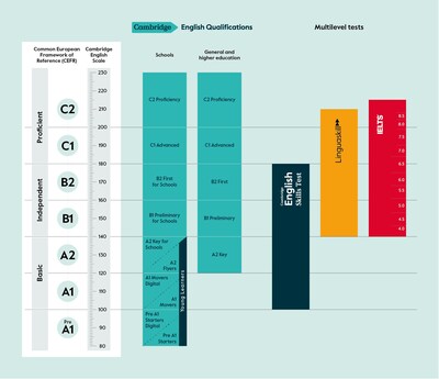 Hướng dẫn toàn diện về Chứng chỉ Cambridge English: Thông tin quan trọng