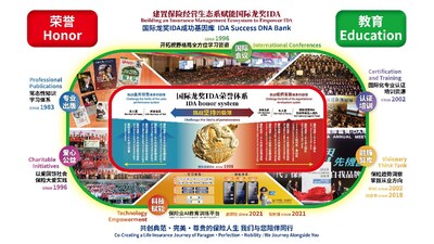 International Dragon Award (IDA) Insurance Business Ecosystem (PRNewsfoto/International Dragon Award,Insurance Marketing Group)