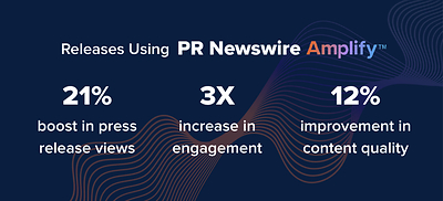 Thống kê hiệu quả của PR Newswire Amplify™