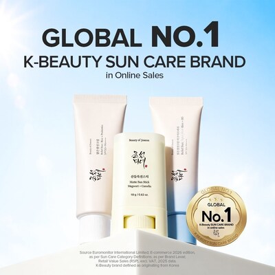 Beauty of Joseon được Euromonitor International vinh danh là "Thương hiệu kem chống nắng K-Beauty số 1 toàn cầu về doanh số bán hàng trực tuyến" Beauty of Joseon được Euromonitor International vinh danh là 'Thương hiệu chăm sóc nắng K-Beauty hàng đầu toàn cầu về doanh số trực tuyến'