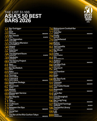 ASIA'S 50 BEST BARS CÔNG BỐ DANH SÁCH MỞ RỘNG 51-100 CHO NĂM 2026 Asia’s 50 Best Bars, sponsored by Perrier, unveils the extended 51–100 list for 2026, featuring 11 new entries across 25 cities in Asia.