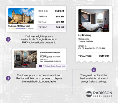 Radisson Hotel Group ra mắt công nghệ khớp giá phòng theo thời gian thực ứng dụng AI dẫn đầu ngành khách sạn (PRNewsfoto/Radisson Hotel Group)