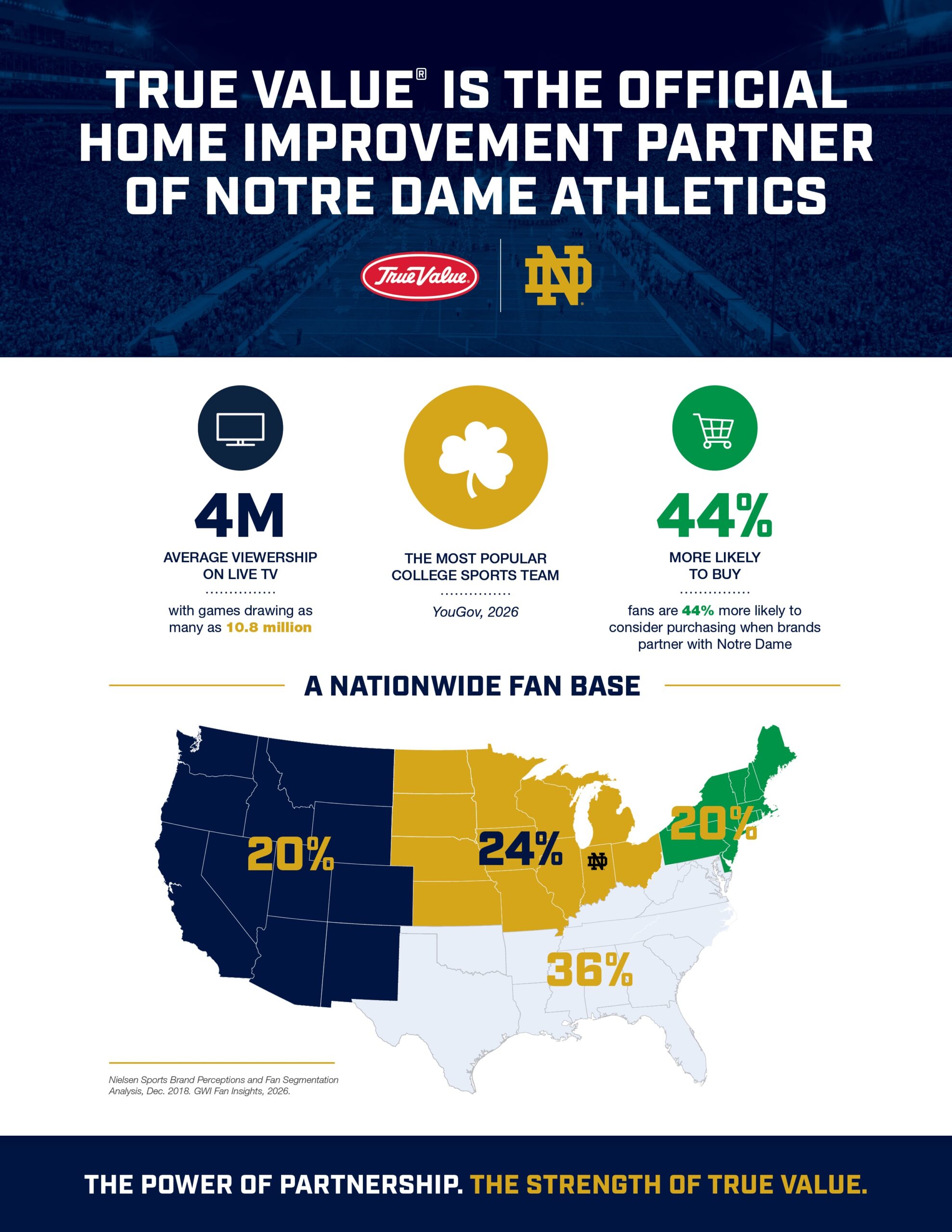 True Value Named Official Home Improvement Partner of Notre Dame Athletics True Value Named Official Home Improvement Partner of Notre Dame Athletics