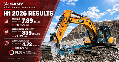 SANY Heavy Industry: Doanh thu nửa đầu năm 2026 tăng 19,49% so với cùng kỳ năm trước, đạt 7,89 tỷ USD, trong đó doanh thu thị trường nước ngoài chiếm 61,33% SANY H1 2026 Revenue Rises 19.49% YoY